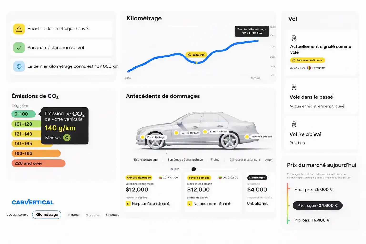 Graphique de valeur marchande