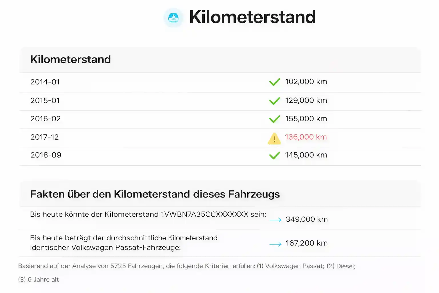 Überprüfung der Fahrzeuglaufleistung