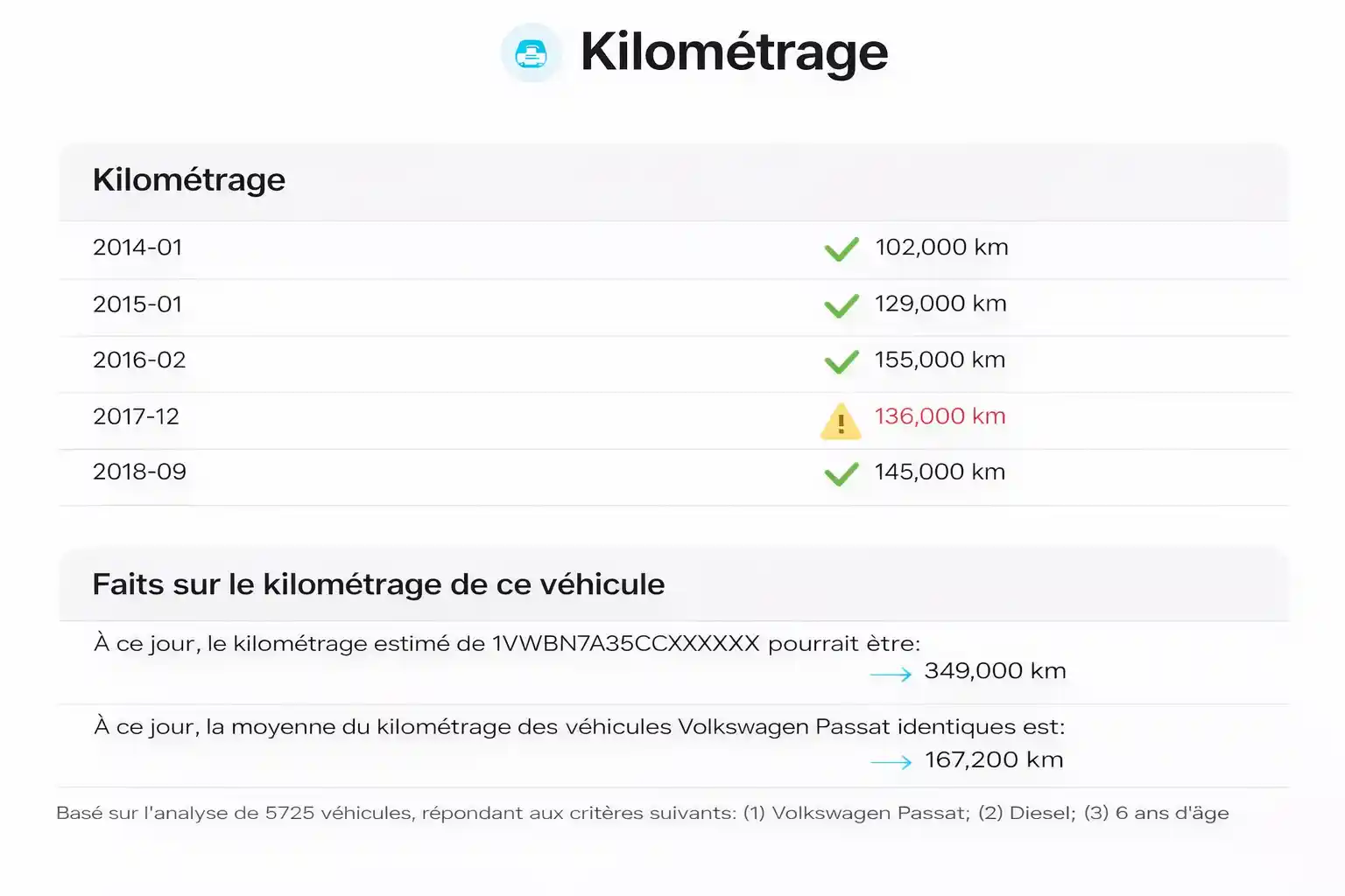 Vérification du kilométrage