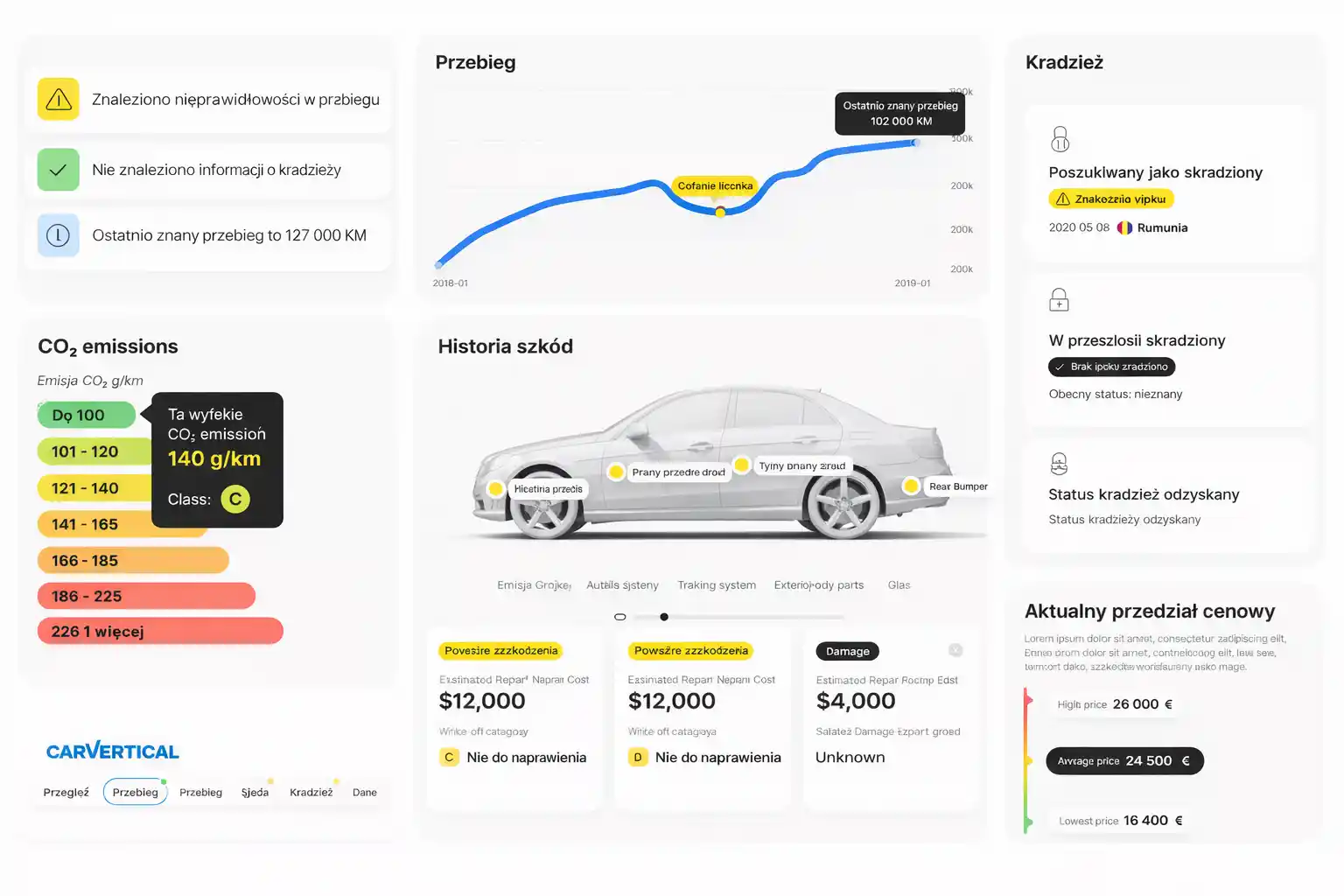 Wartość rynkowa pojazdu