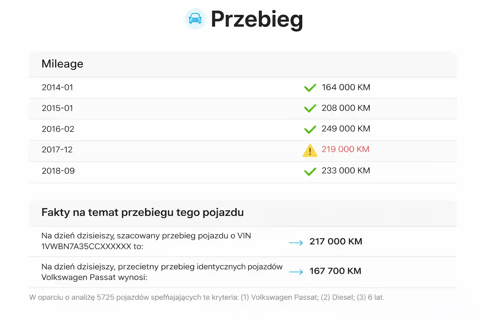 Weryfikacja przebiegu pojazdu