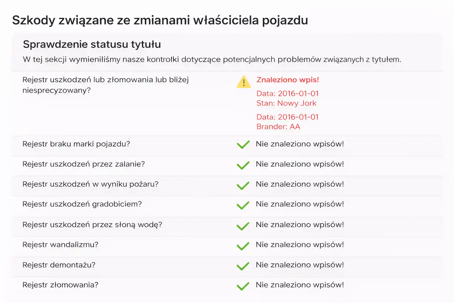 Sprawdzenie szkód popowodziowych